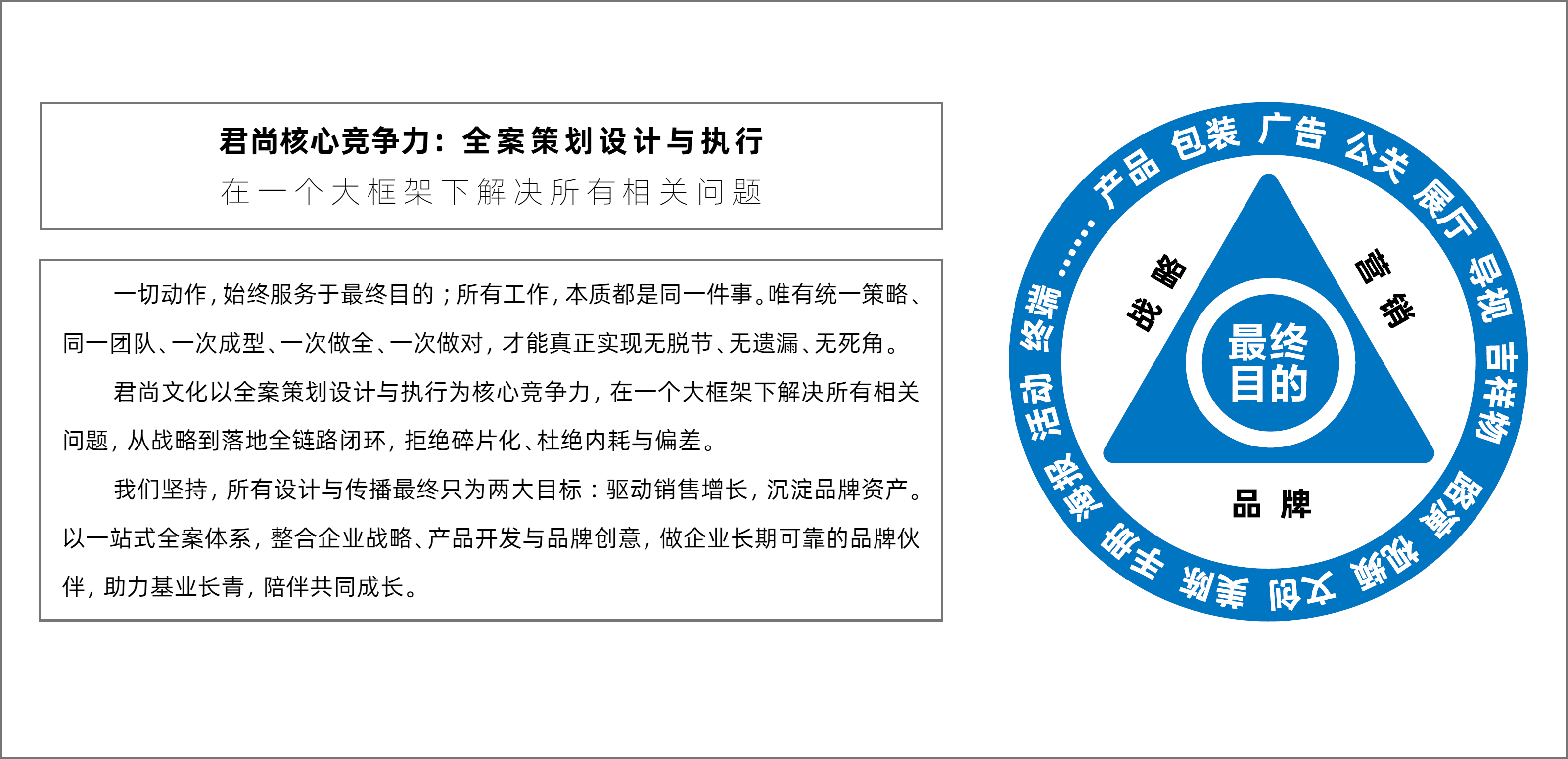 君尚核心竞争力：全案策划设计与执行