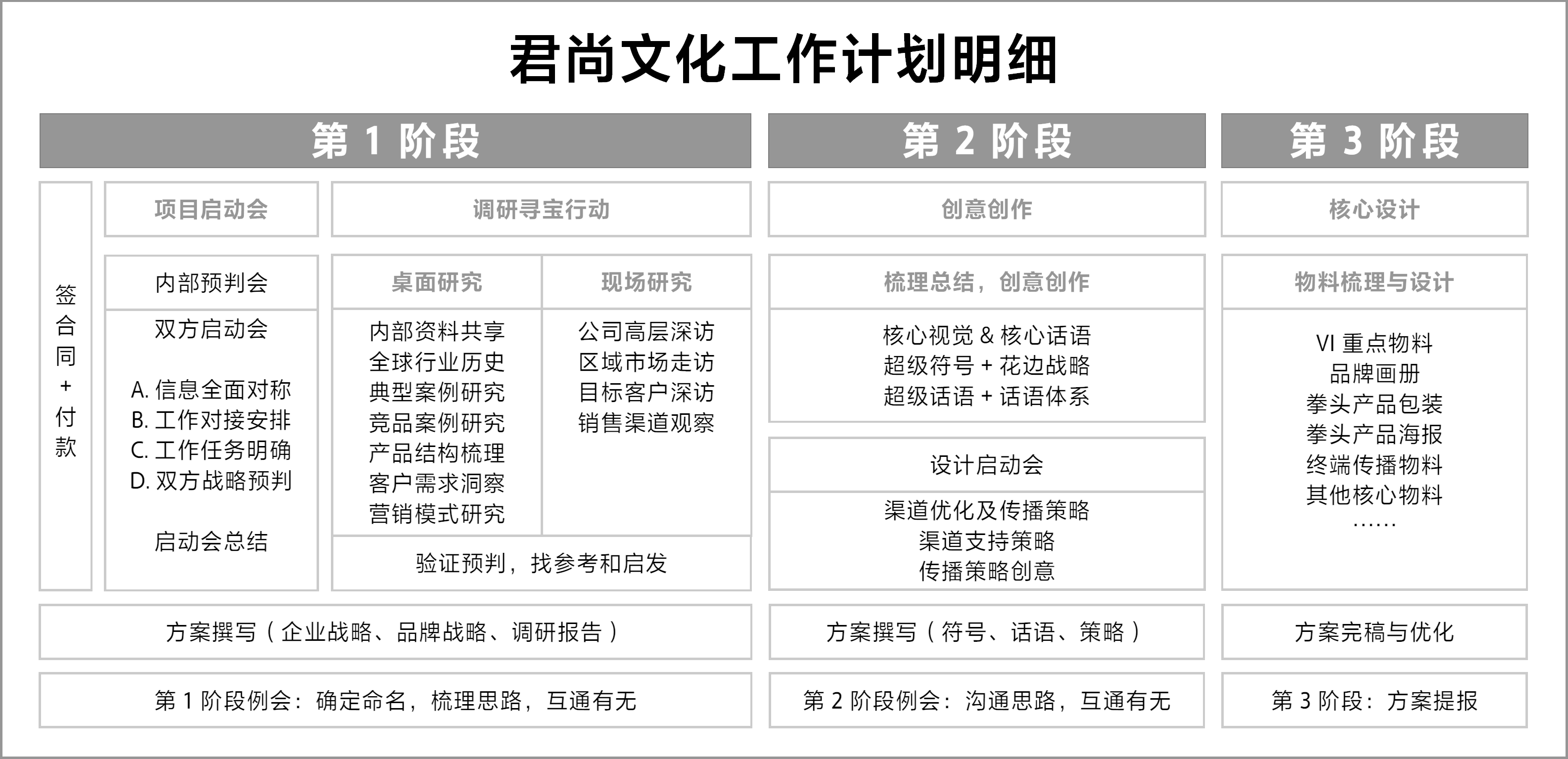 君尚文化工作计划明细